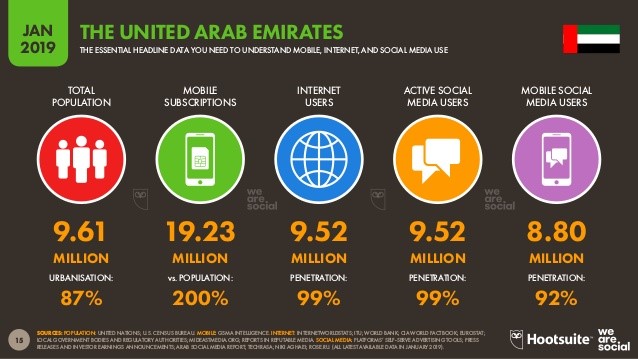 UAE-peoples-essential-data
