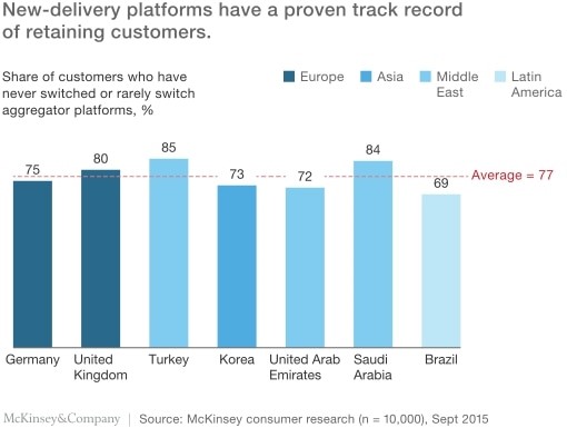 new-delivery-platforms