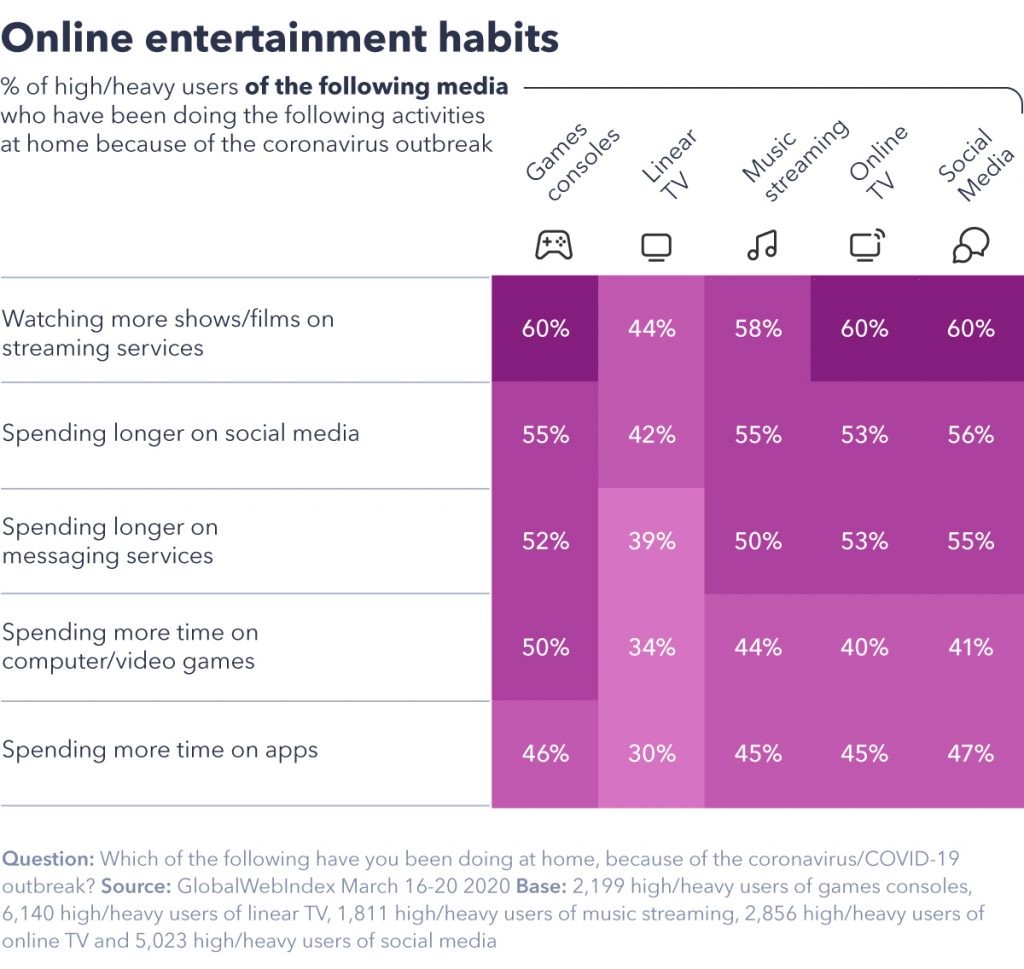 online-entertainment-habits