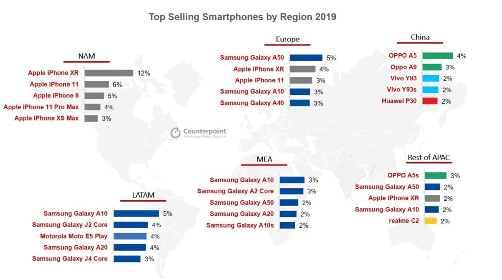 Top-Selling-Smartphones-by-Region-2019