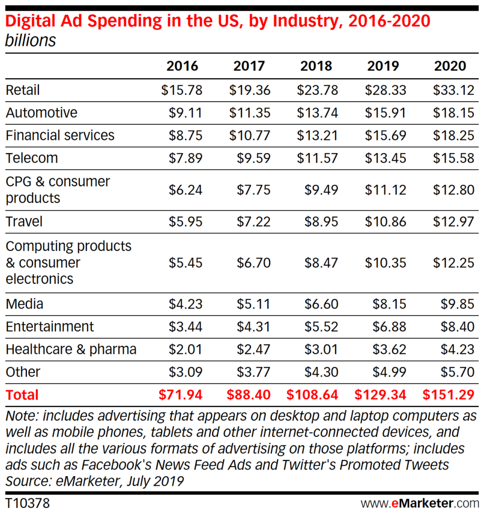 Digital-ad-spending-in-the-US
