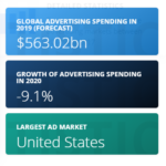 global-advertising-spending-from-2019