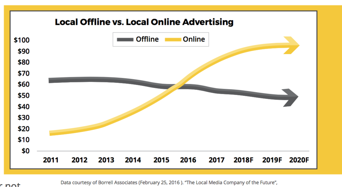 offline-vs-online-advertising