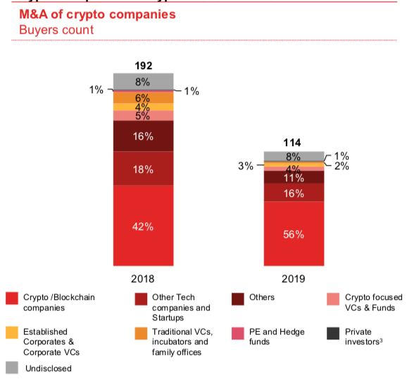 M-and-A-crypto-companies