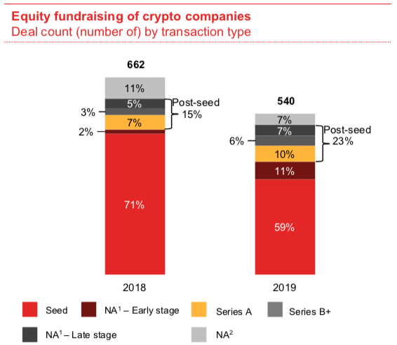 equity-fundraising-of-crypto-companies