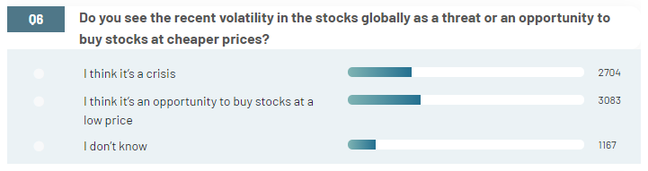 Real Research Stockmarket Survey Insights
