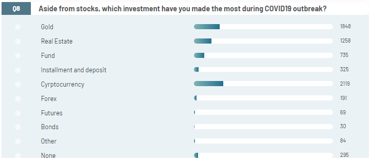Real Research Stockmarket Survey Insights
