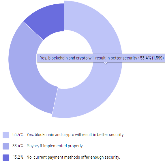blockchain-crypto-payments-secure