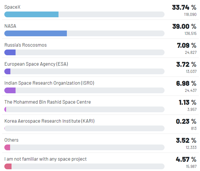 Which space projects are you familiar with? - RR Insights 