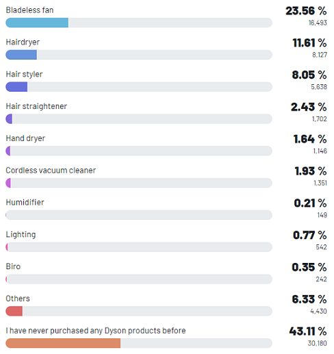 Leadership Shuffling Contributed Massively to LVMH's Market Growth, Said 19%