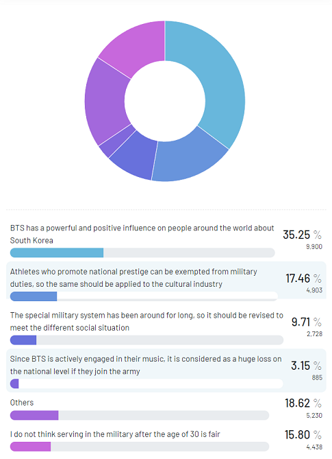 BTS military exemption