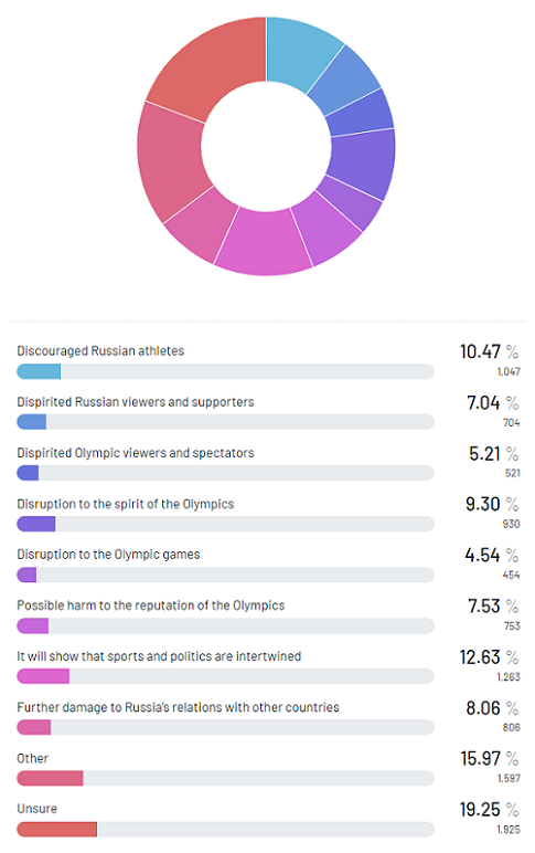 Negative-effects-of-banning-Russian-athletes-from-the-Paris-Olympic
