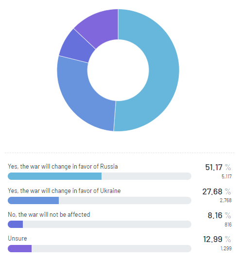 Effects-on-the-Russia-Ukraine-War