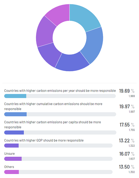 how-should-countries-share-global-climate-responsibility