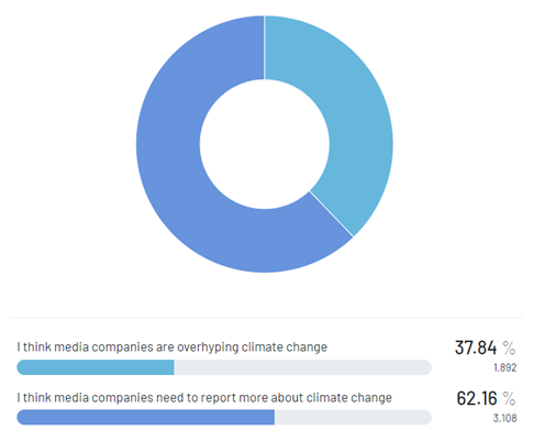 Respondents-beliefs-about-the-media-and-climate-change